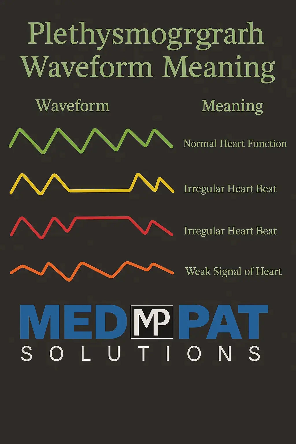 Med-Pat PX-1 Fingertip Pulse Oximeter | Accurate SpO₂ & Pulse Rate Monitor – FDA Approved, FSA/HSA Eligible - MedPat Solutions